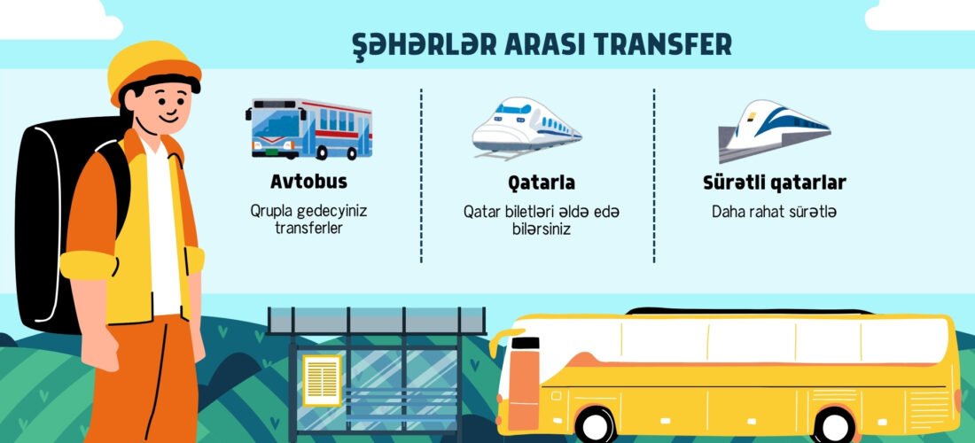 Şəhərlər arası transfer