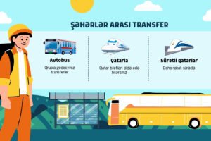 Şəhərlər arası transfer